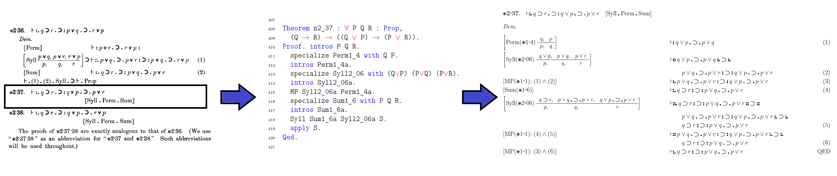 *2.37: the original *Principia* proof, the `Coq` proof, and the rewritten proof side-by-side-by-side